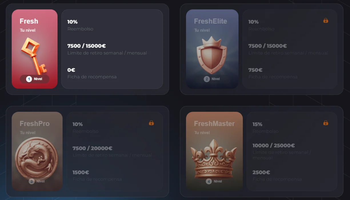 Freshbet Casino Programa VIP Freshbet Casino Programa VIP